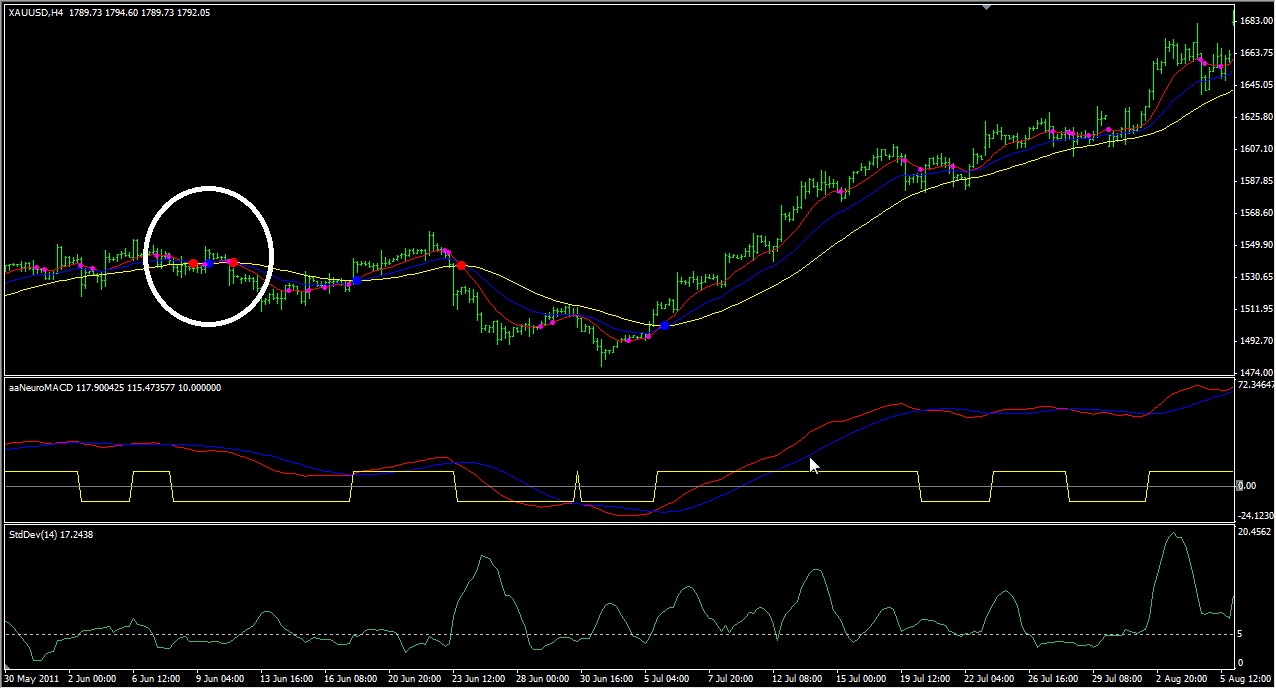 Neuroshell forex