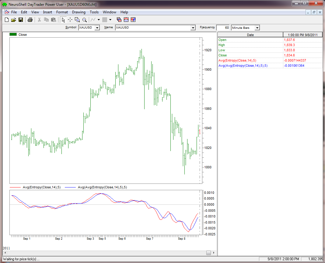Forex neural network indicator