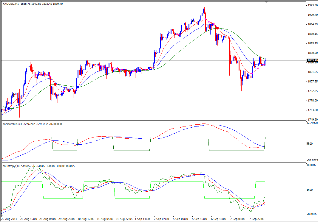 Forex neural network indicator