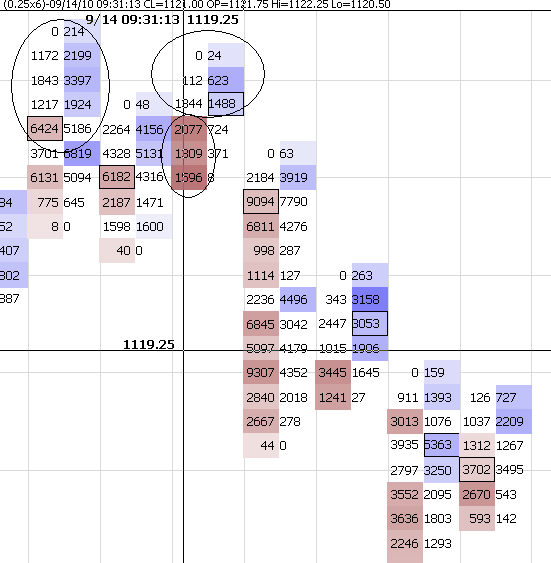 Delta plus trading system