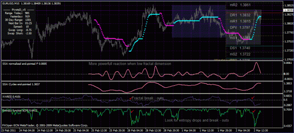 Neural network binary options