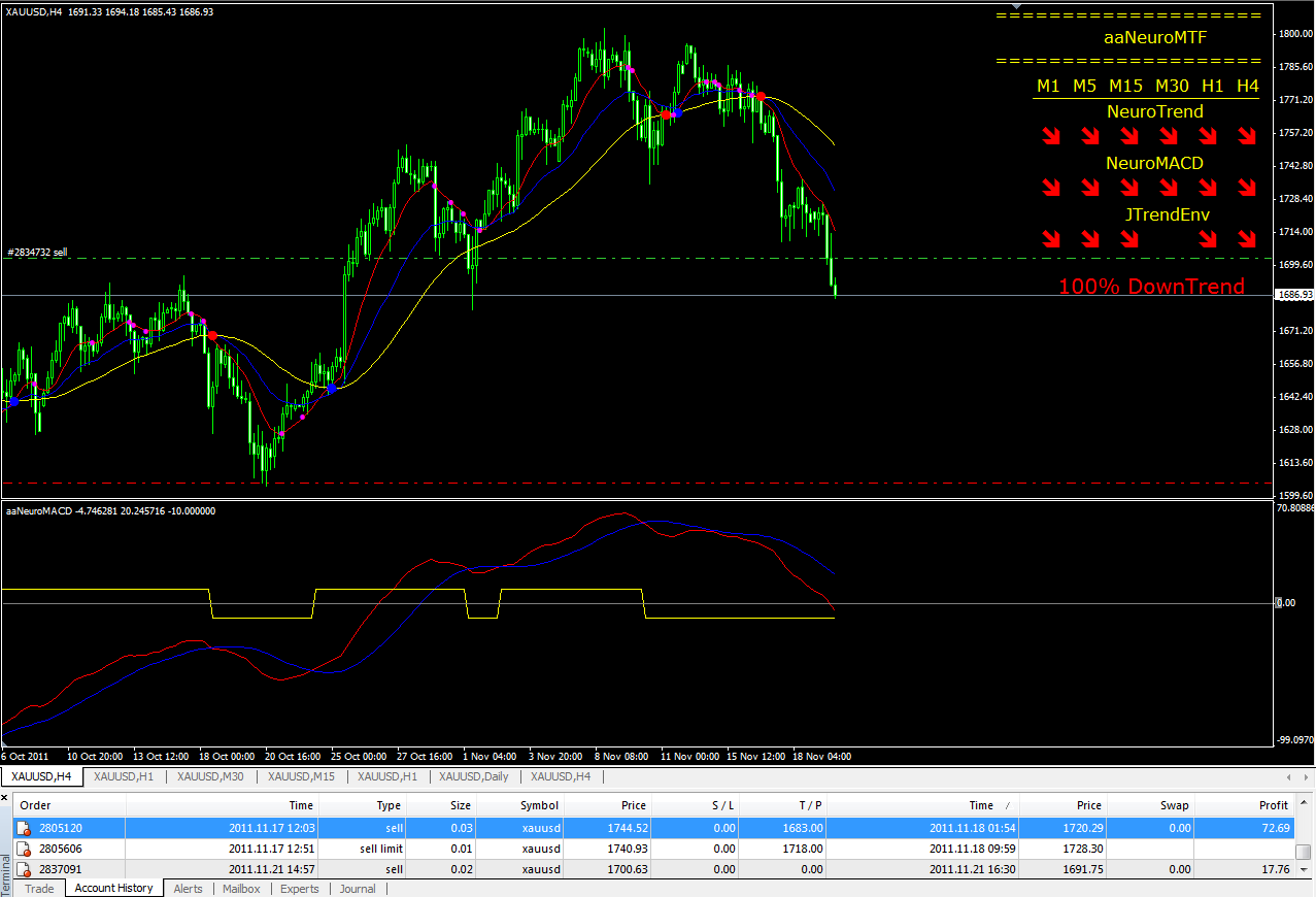 Neuroshell forex