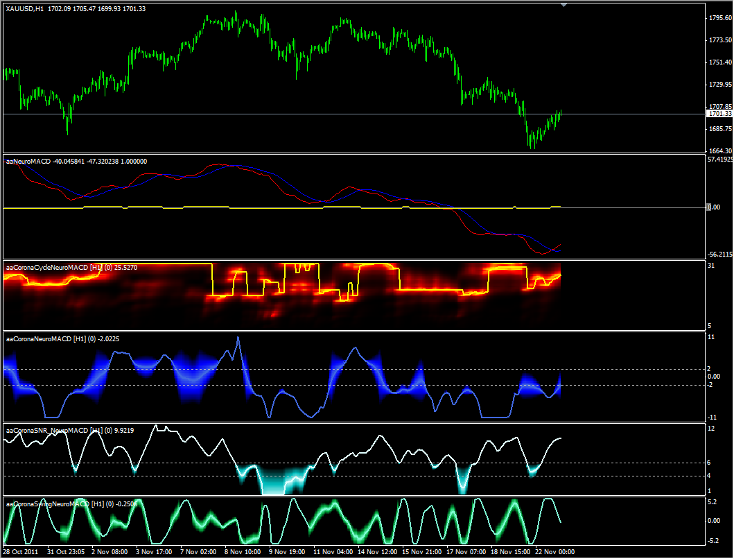 Building reliable trading systems download
