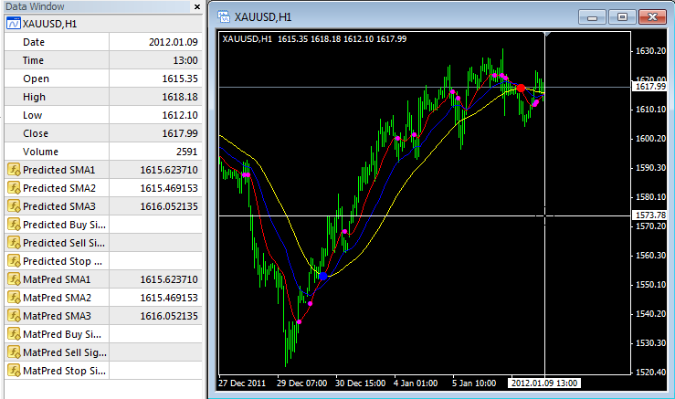 neuroshell trader forex