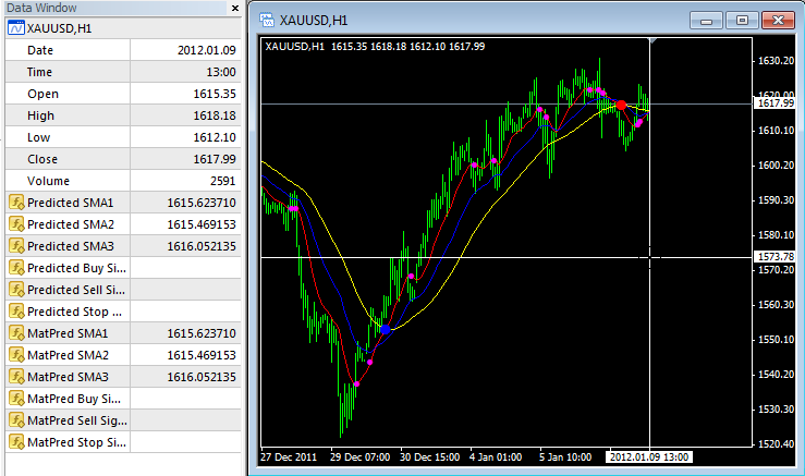 Matlab trading indicators
