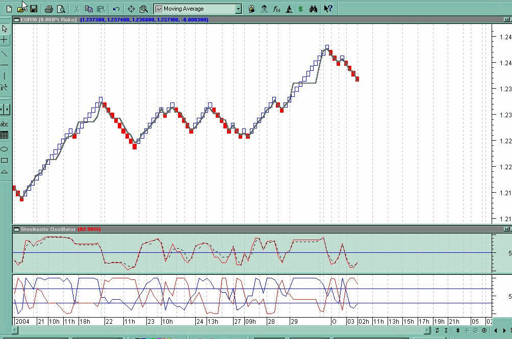Benjamin song forex