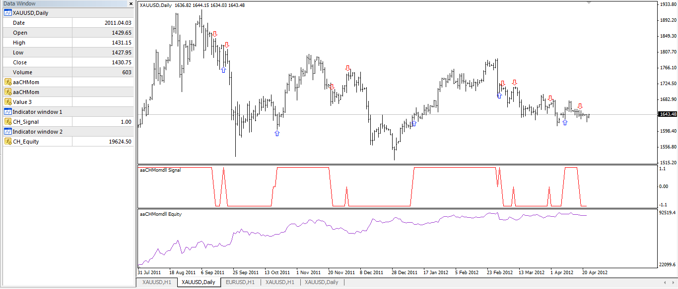Neural network forex indicators
