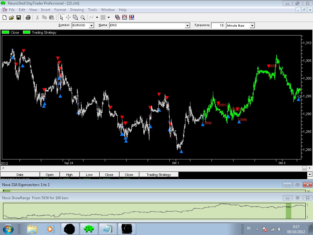 Neuroshell trading strategies