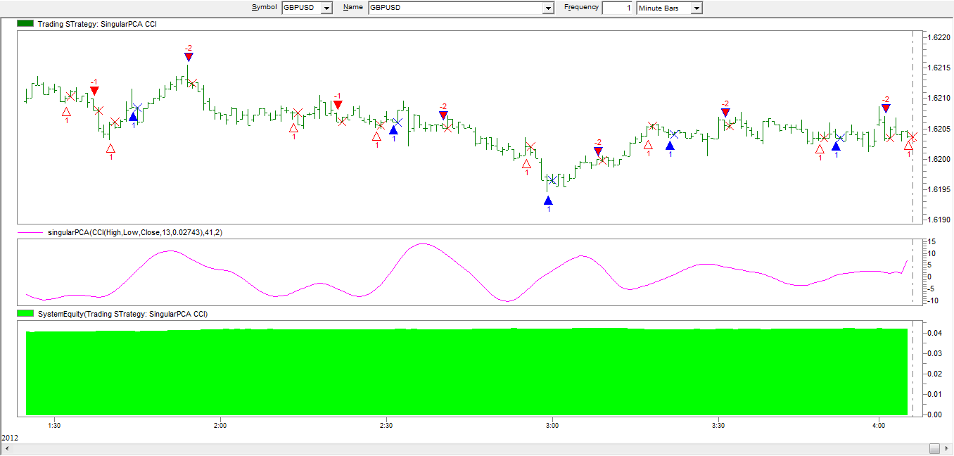 Neuroshell trading strategies