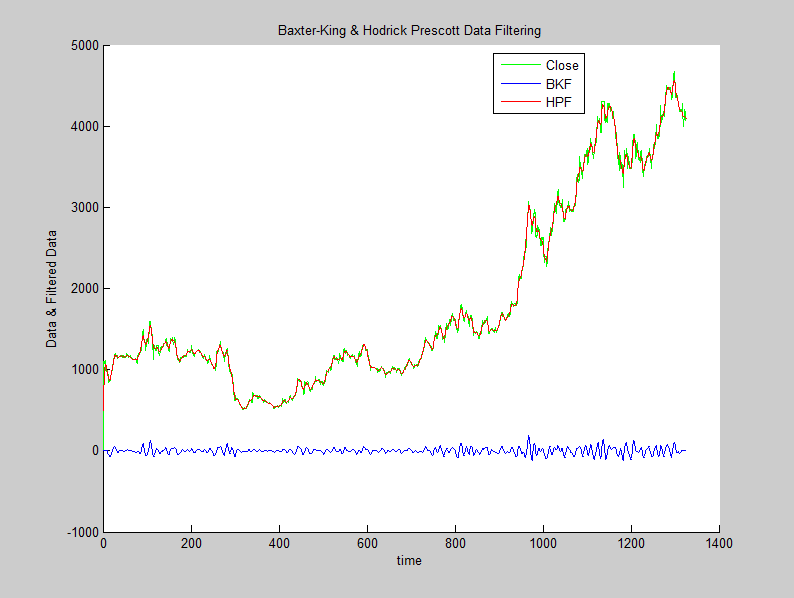 Trading strategy matlab code