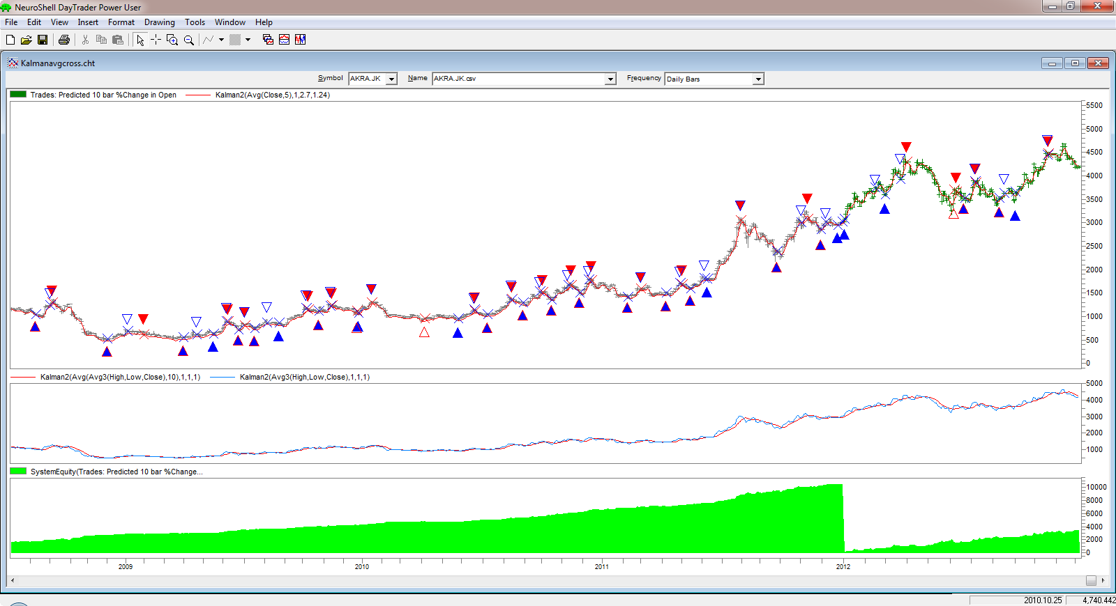 Forex gyertya alakzatok