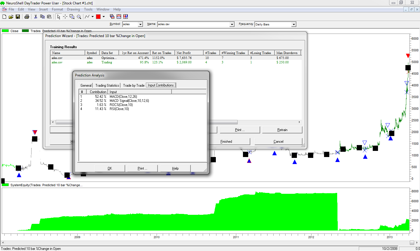Neuroshell trading strategies