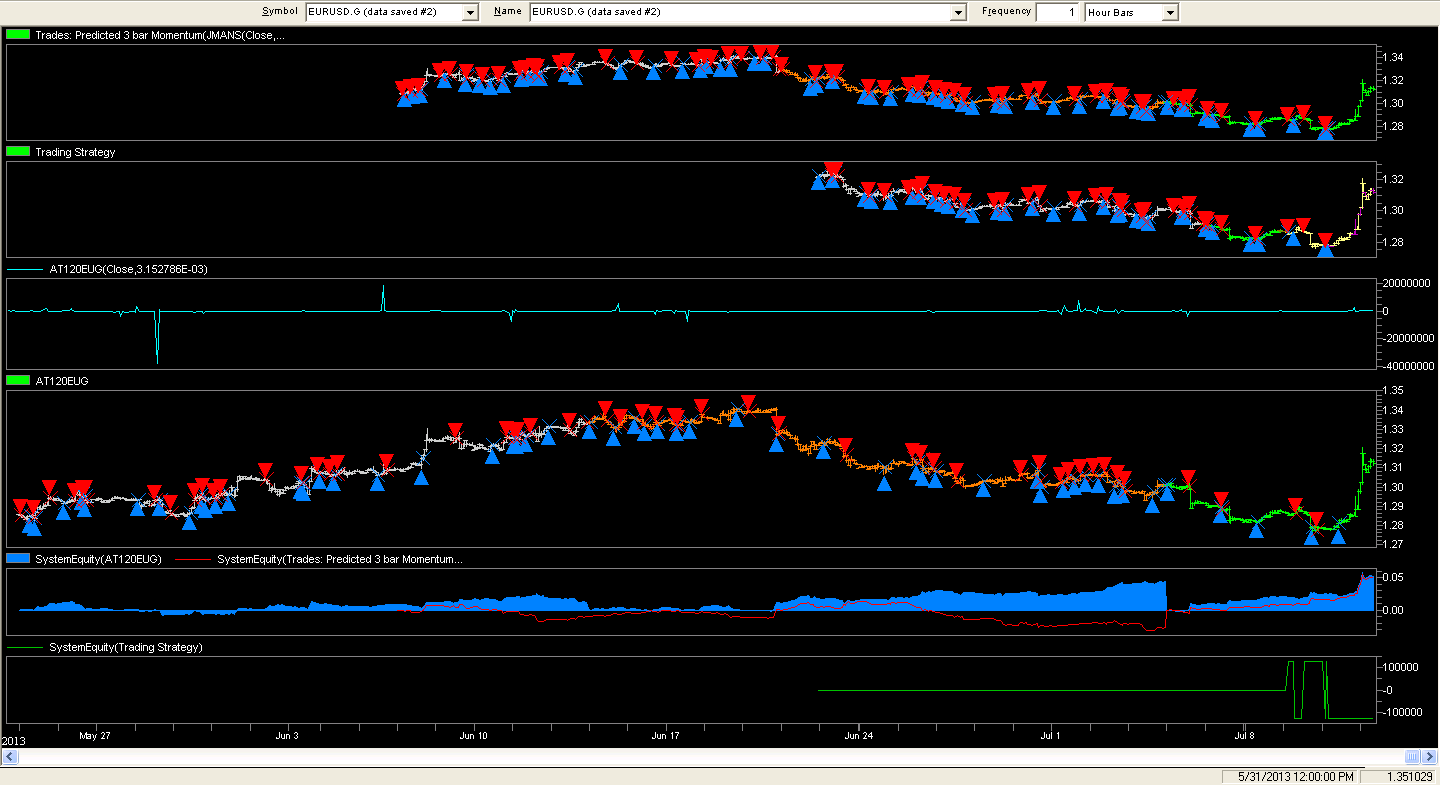 Neuroshell trading strategies