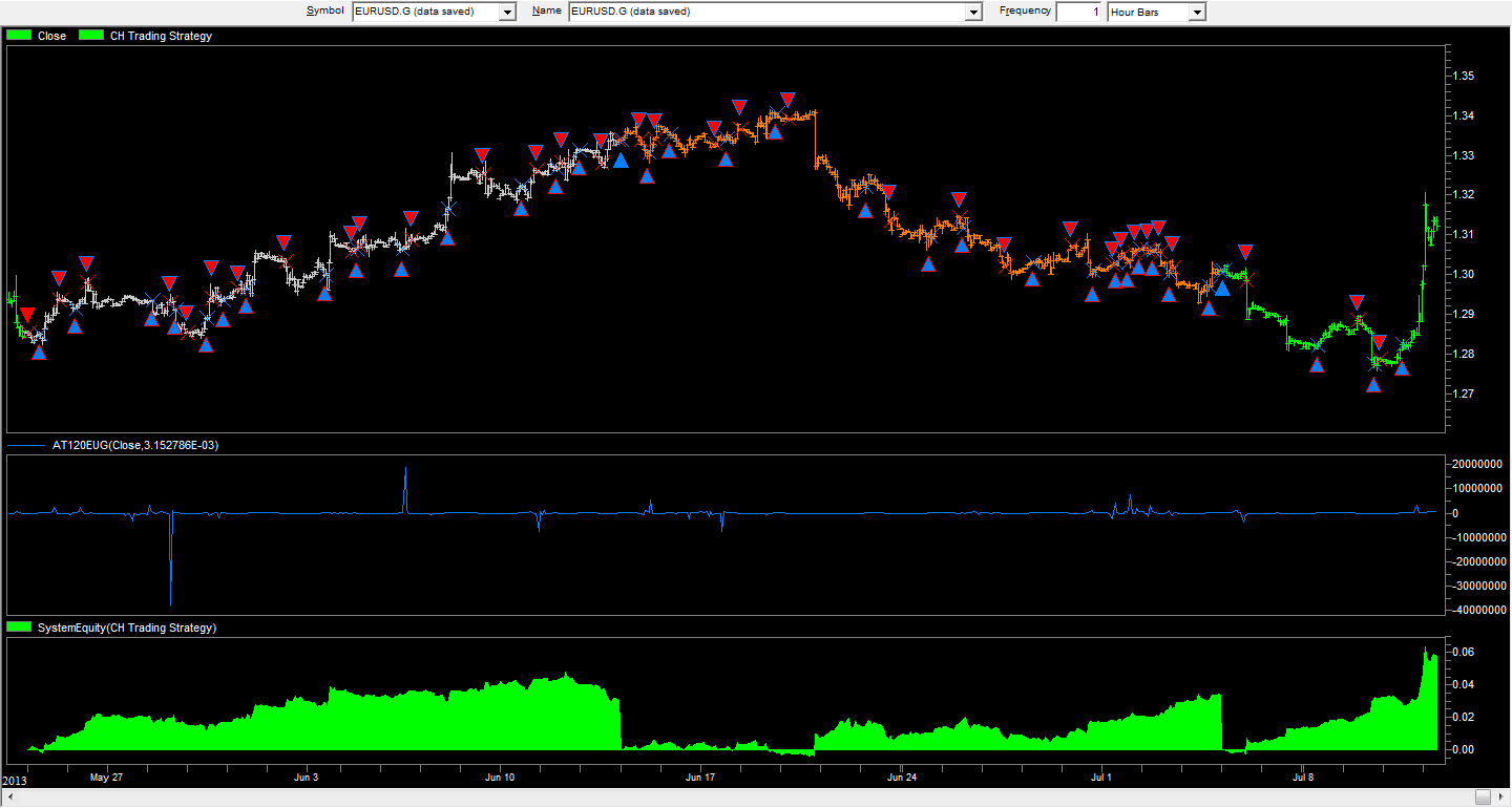 Neuroshell trading strategies