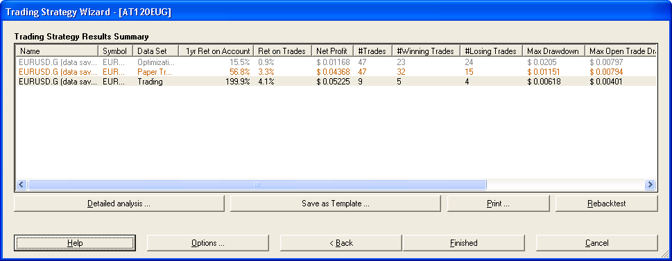 Neuroshell trading strategies
