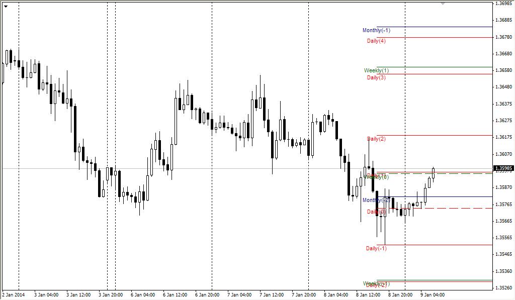 forex market reversal