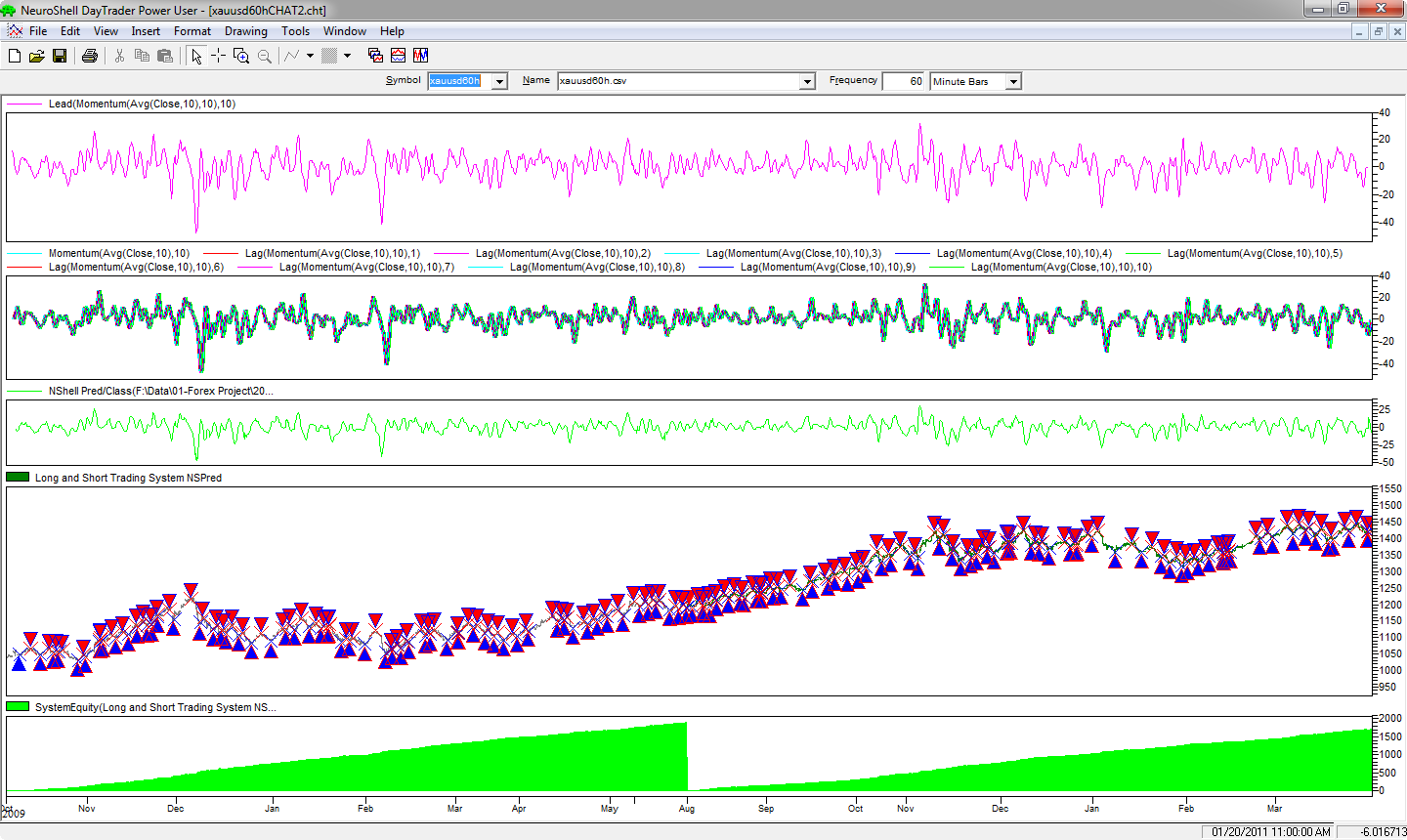 Neuroshell trading strategies