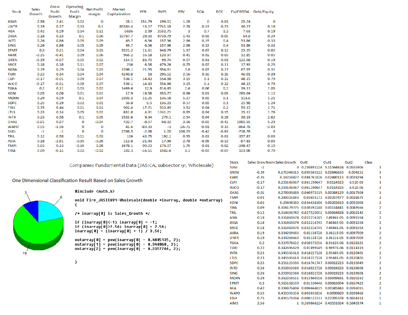 Tailwind trading system