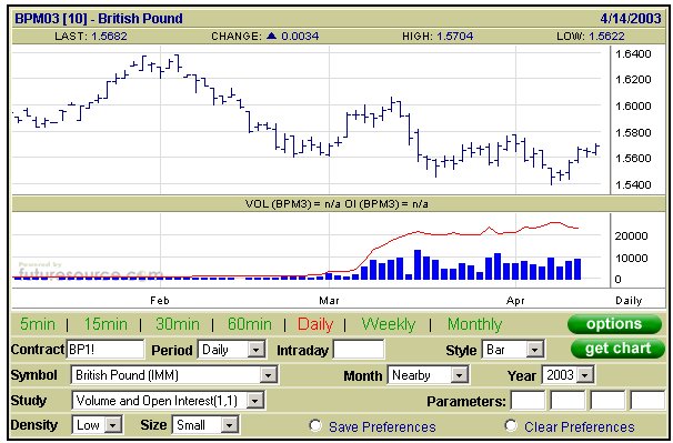 Forex charts with volume