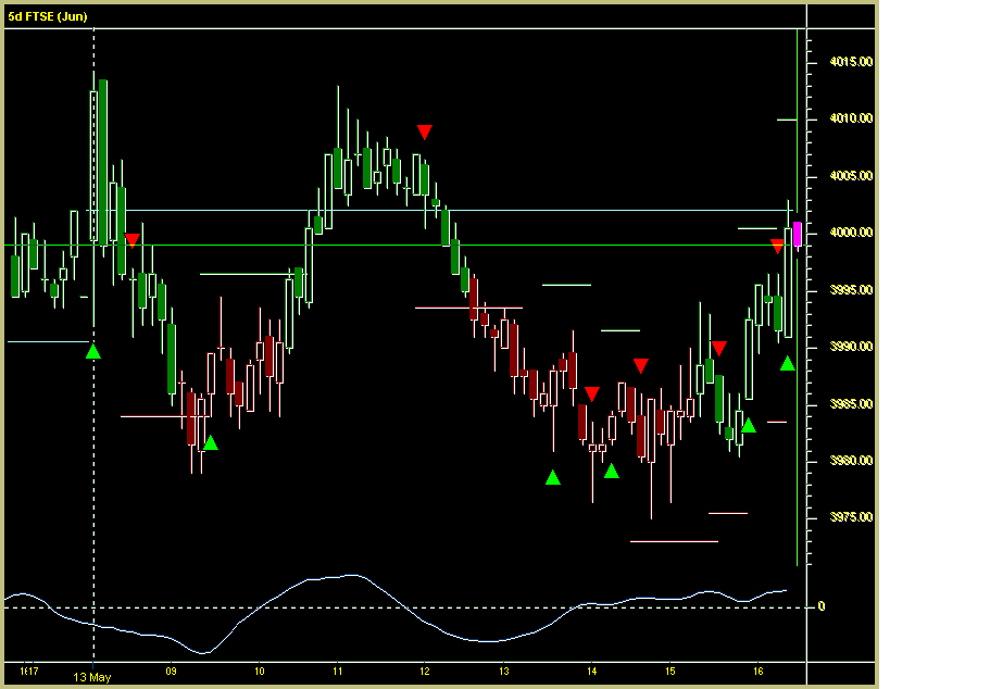 1st in option trading