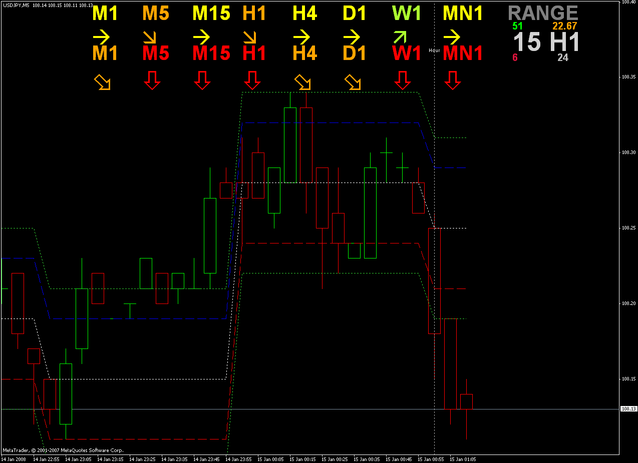 Forex signale gratis
