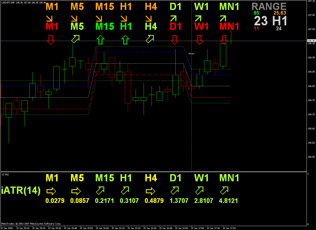 Multi time frame rsi strategy