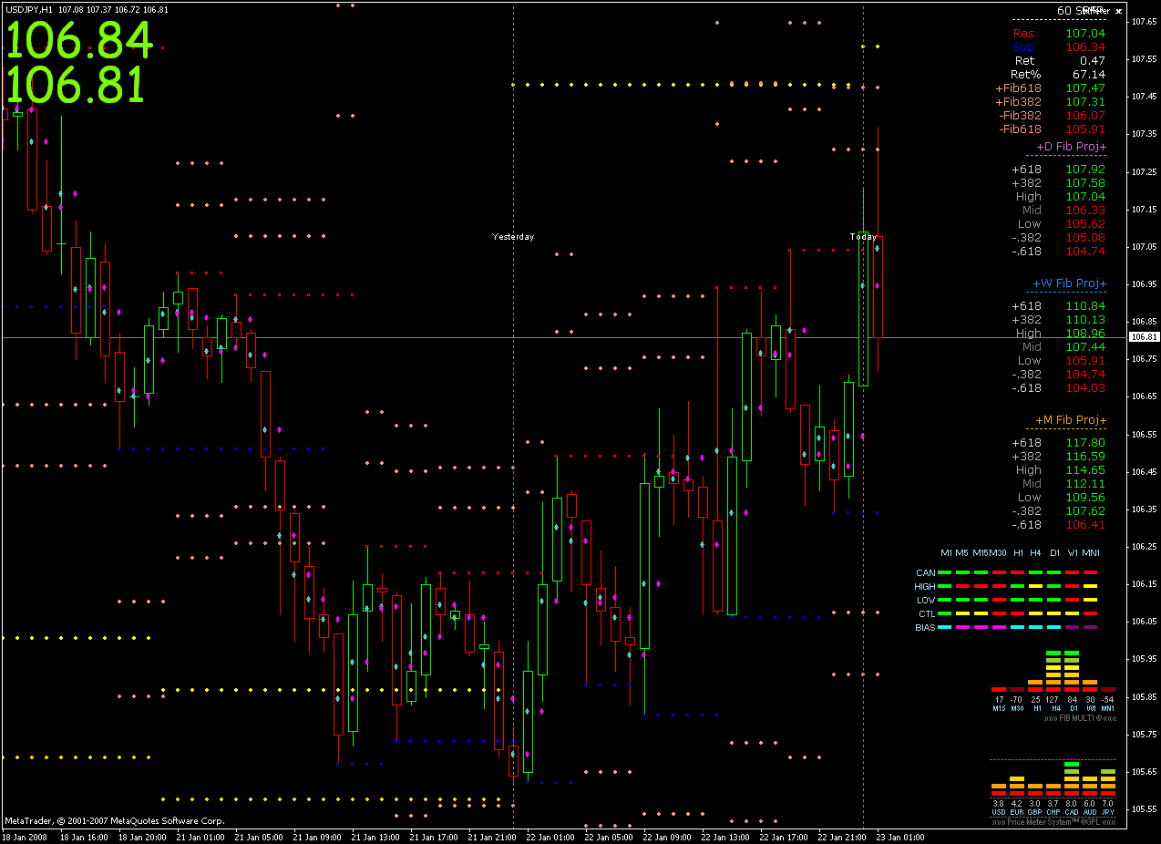 metatrader 4 forex 9