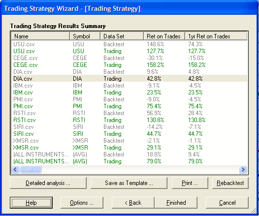 Neuroshell trading strategies