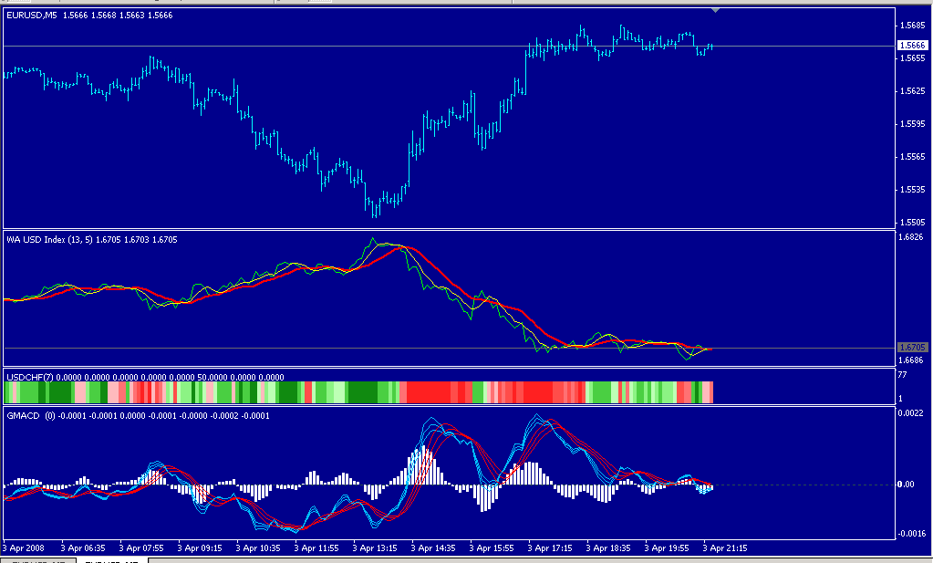 forex   