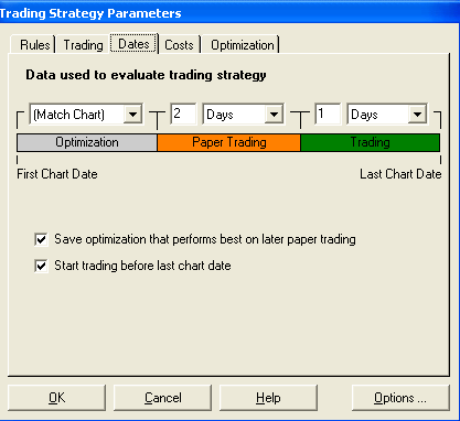 Neuroshell trading strategies