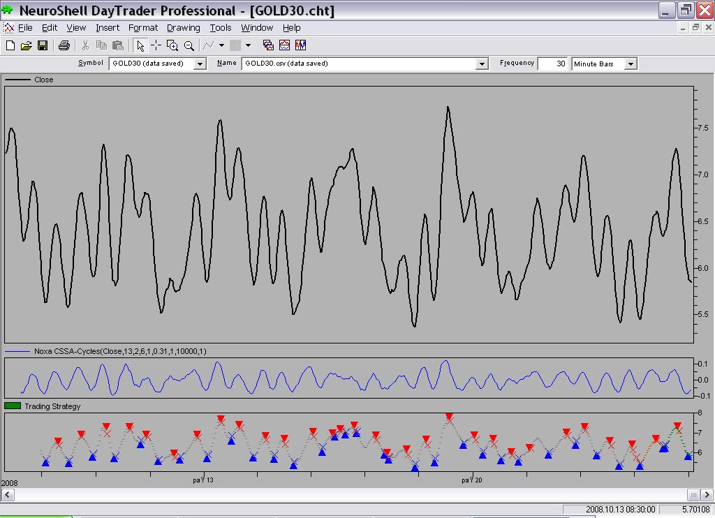 Neuroshell trading strategies