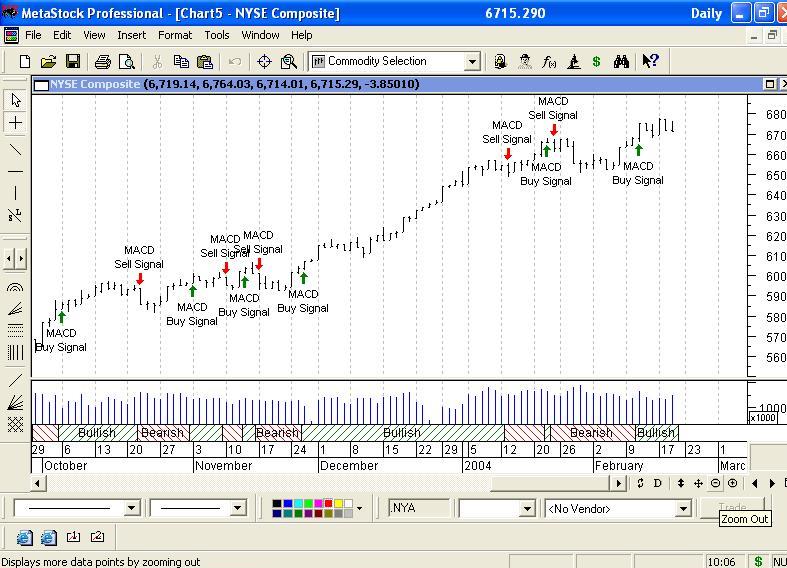 metastock trading software review