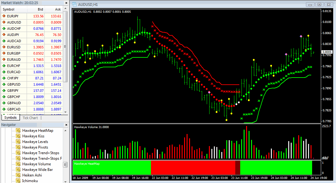 day trading volume indicators