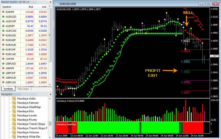 what is the best intraday trading indicator