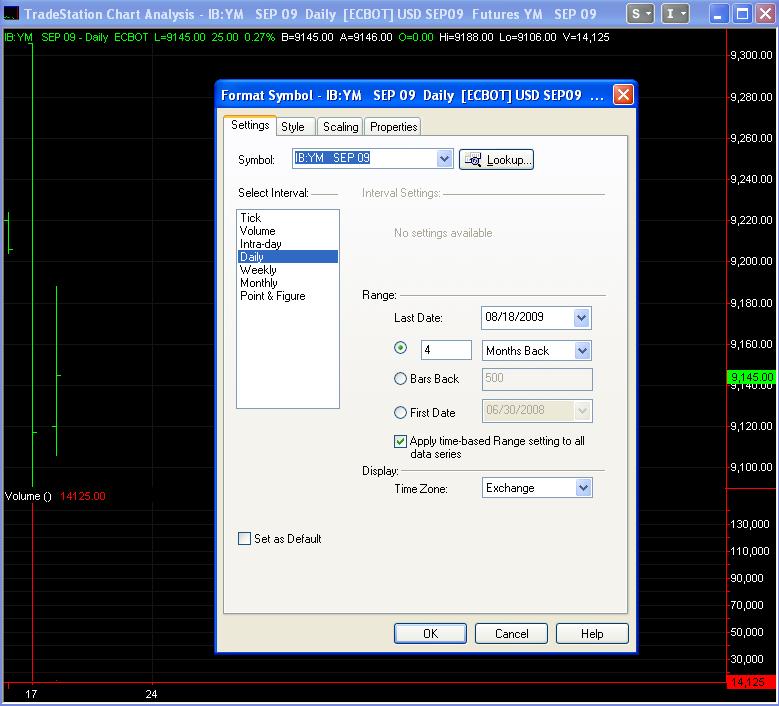 Forexite historical data