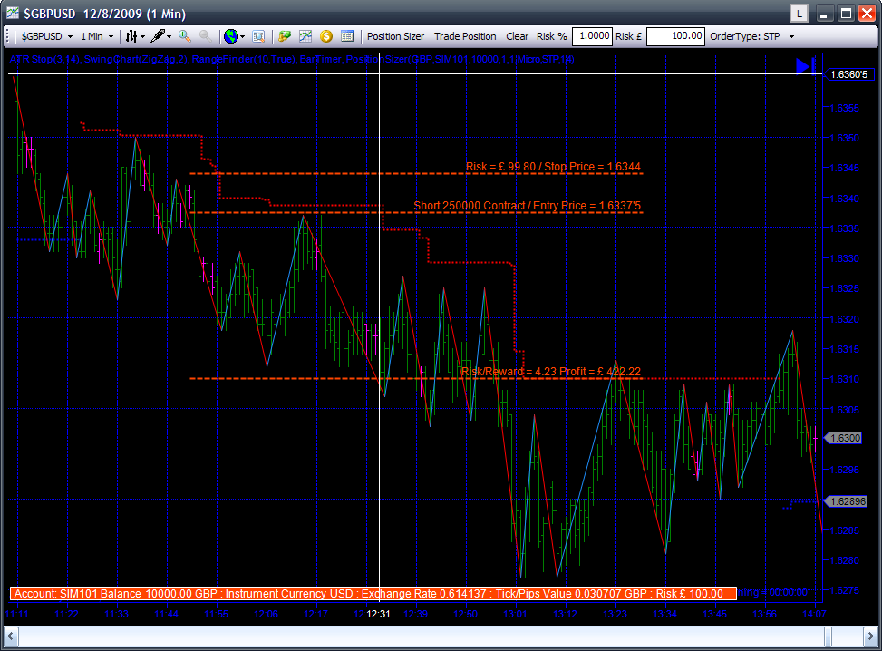 Trading position sizing strategies
