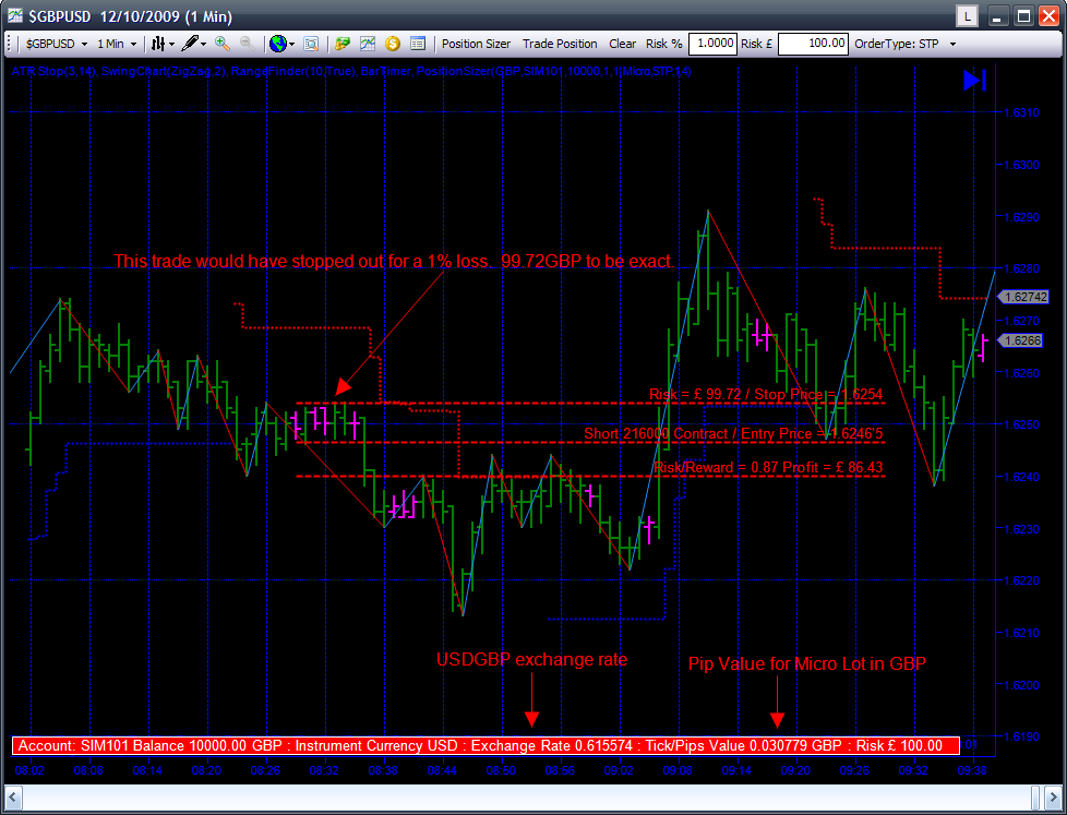Trading position sizing strategies