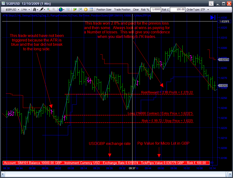 Trading position sizing strategies