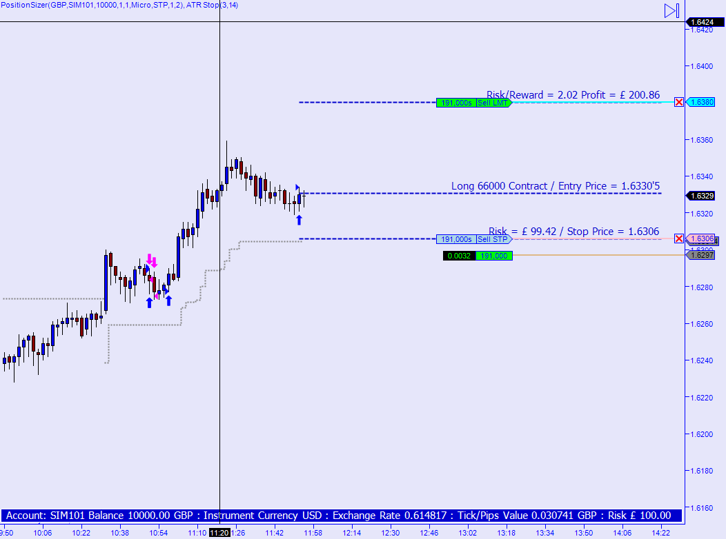 Trading position sizing strategies
