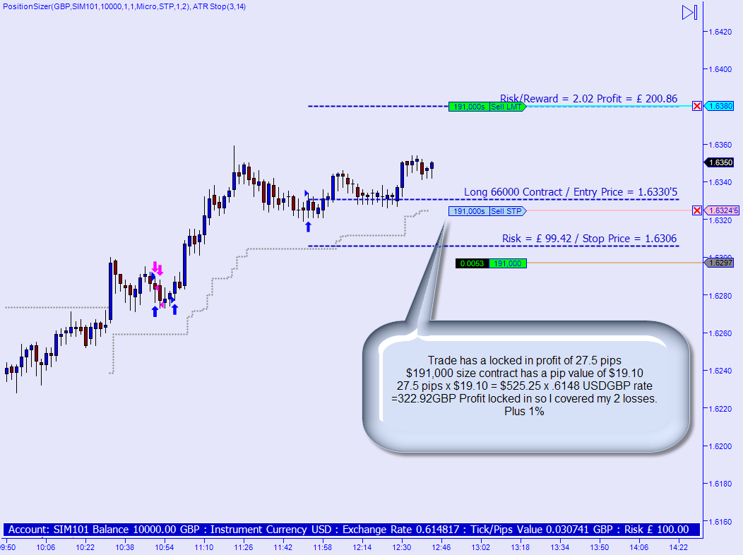 Trading position sizing strategies