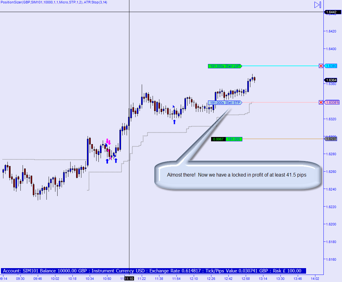 Trading position sizing strategies