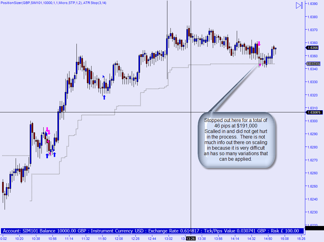 Trading position sizing strategies