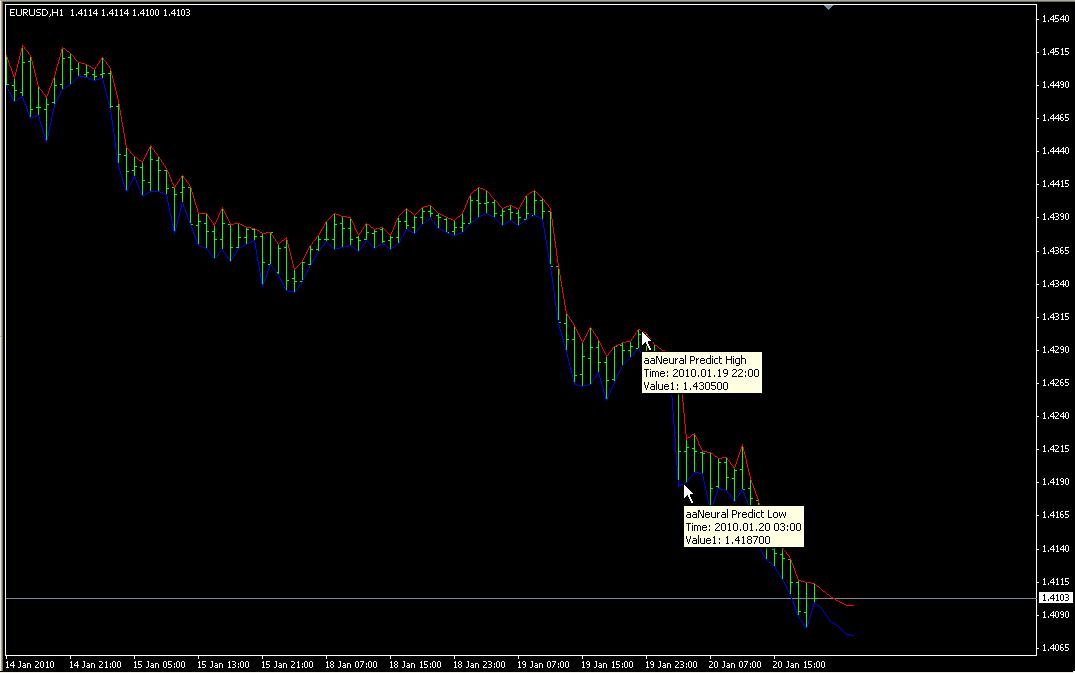 Forex nn indicator