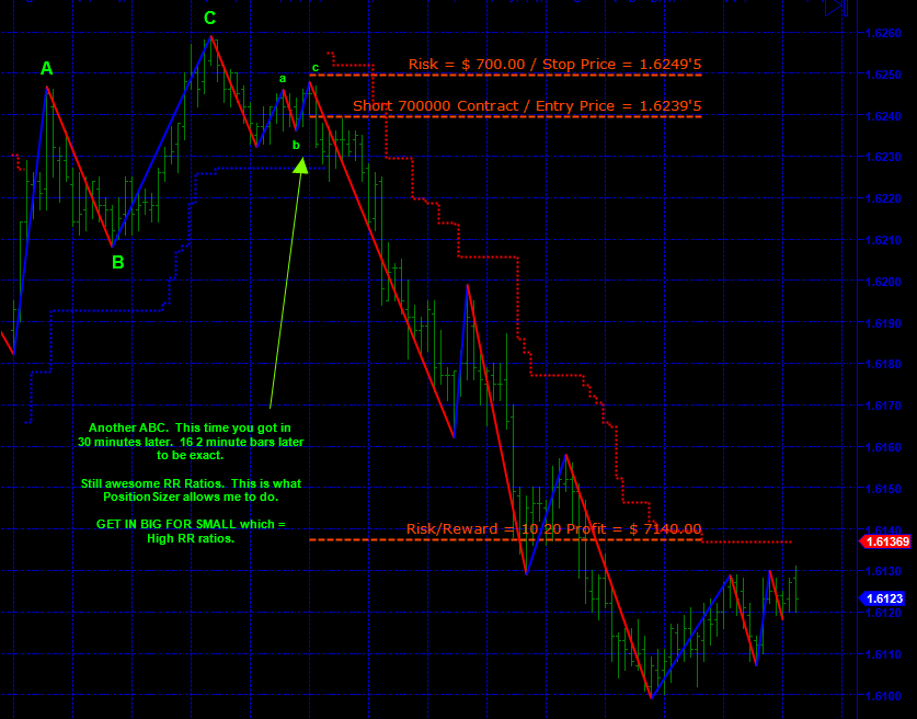 Trading position sizing strategies