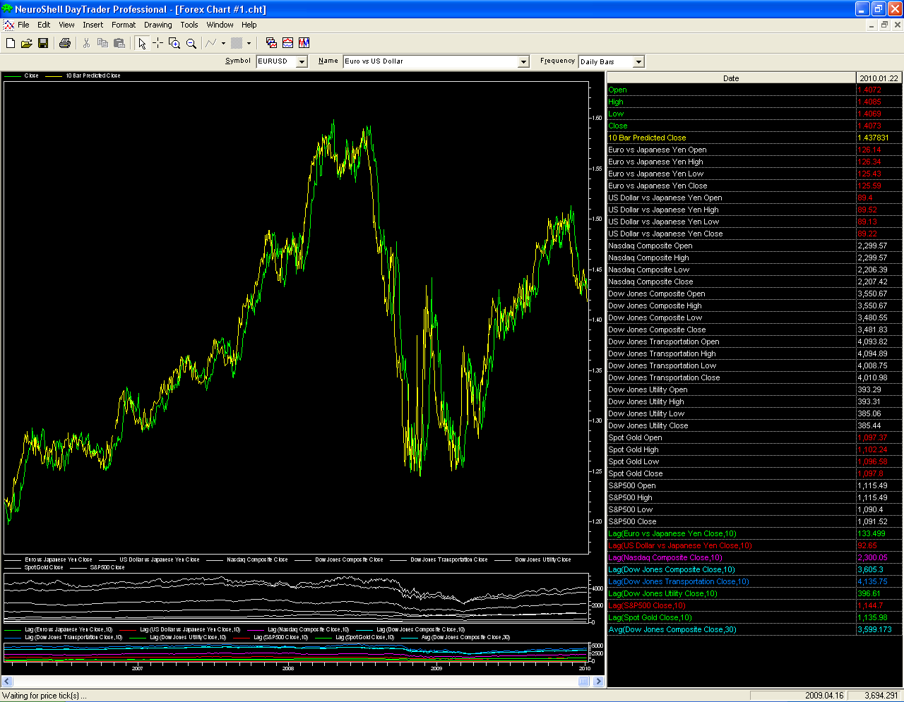 How to develop and implement a winning trading system pdf