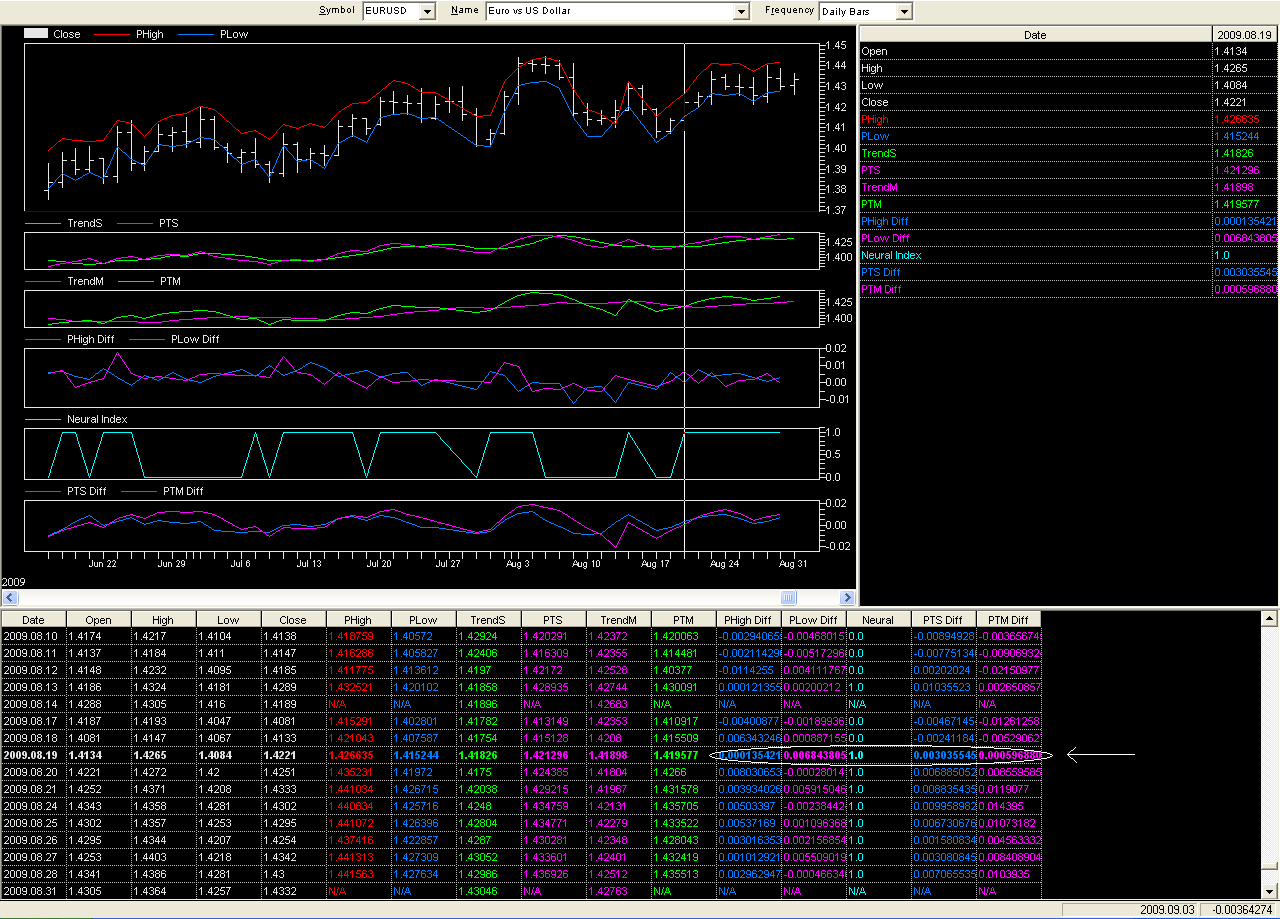 Forex robot programozas