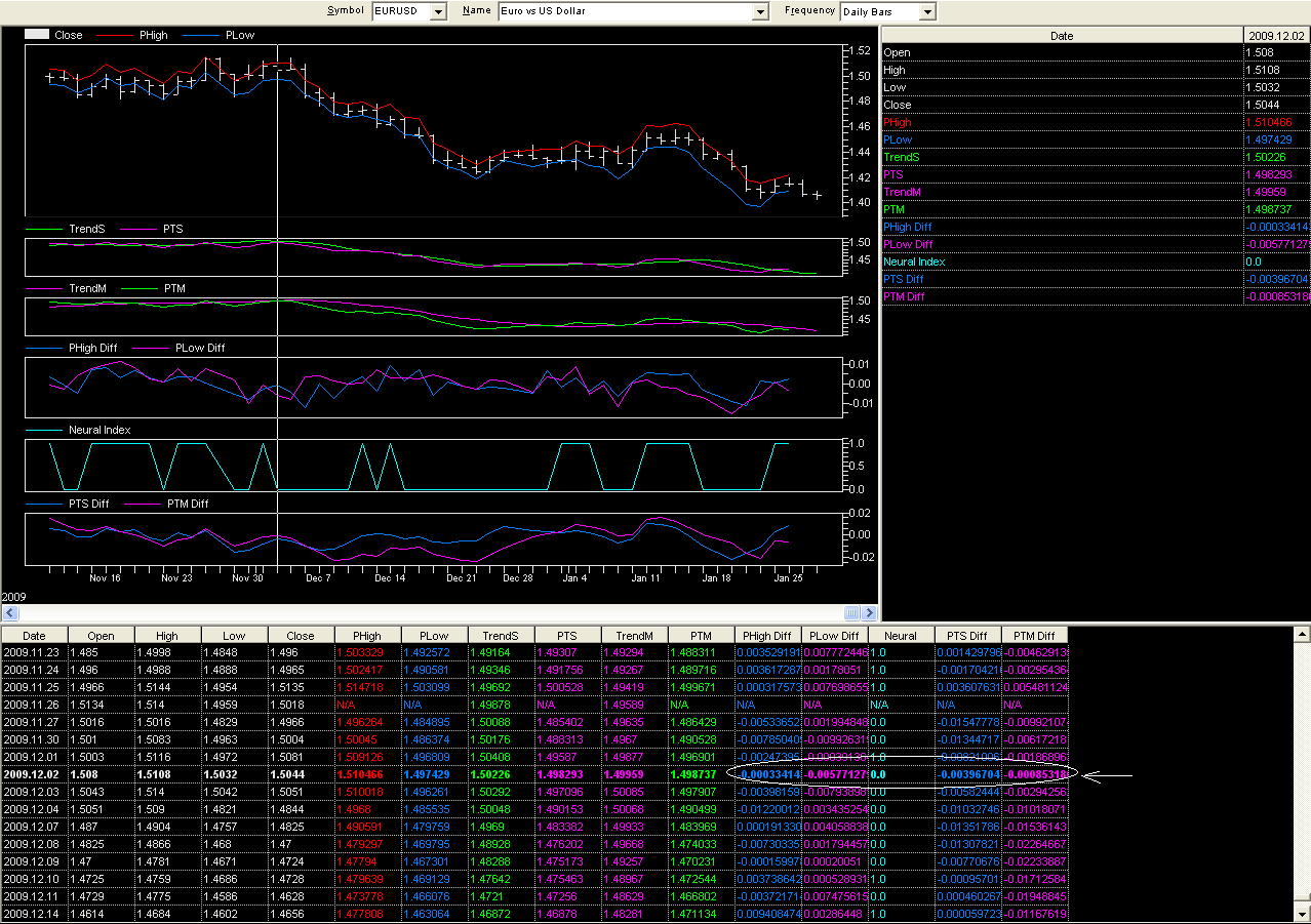 Alakzatok forex