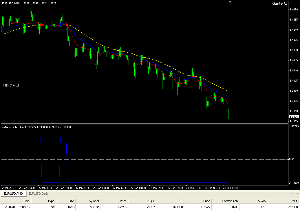 Neural dt trading systems