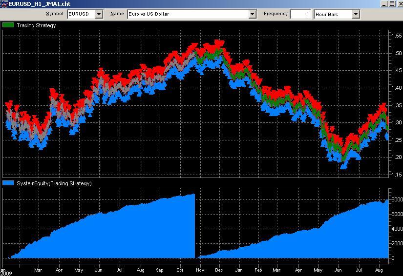 Thesis trading system