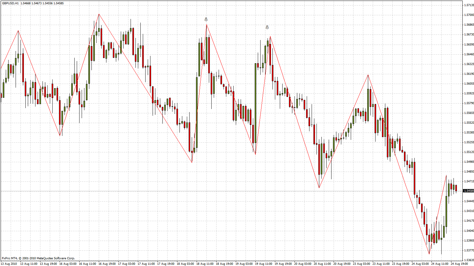 Neural dt trading systems